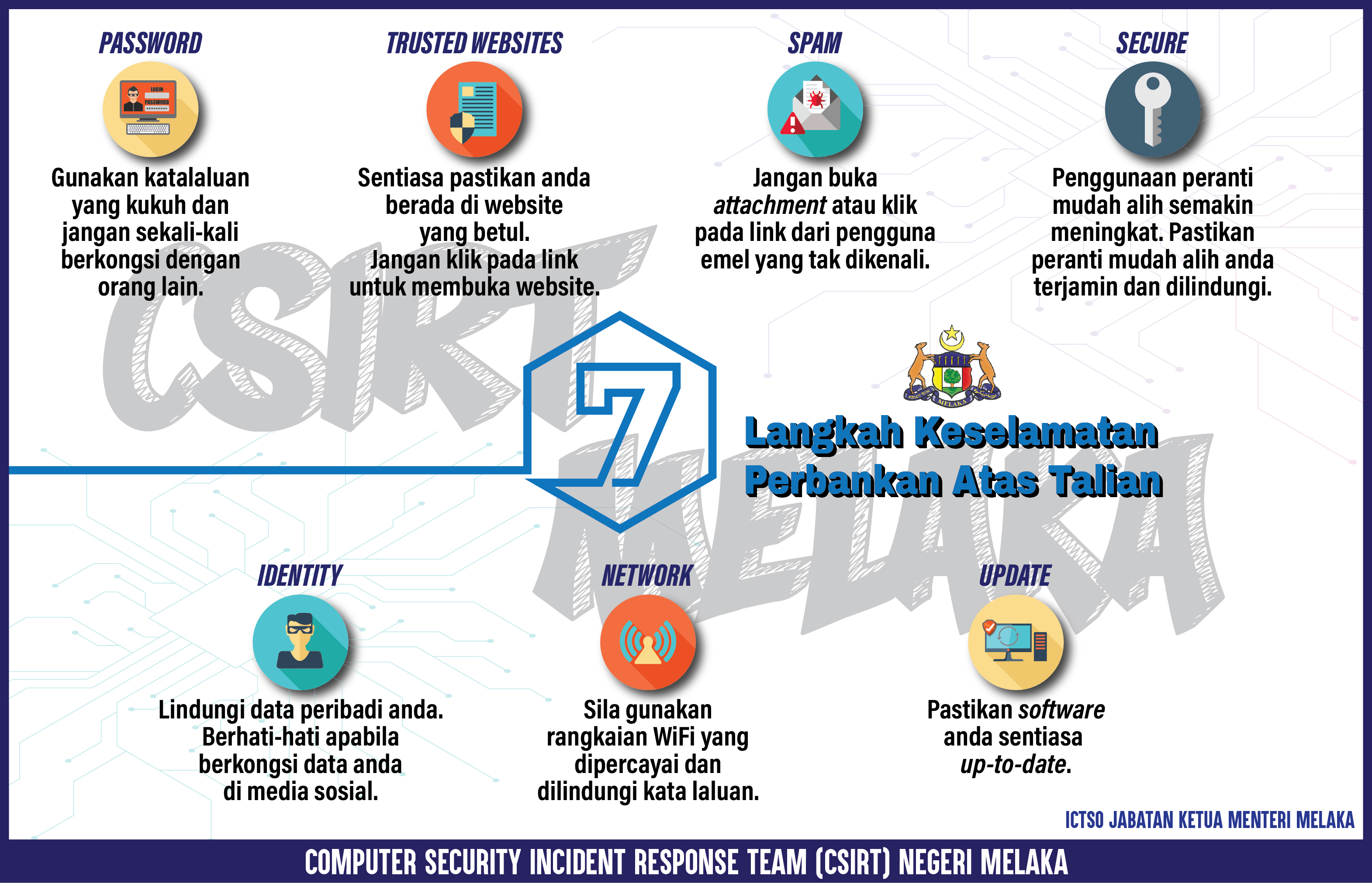 LANGKAH KESELAMATAN PERBANKAN ATAS TALIAN